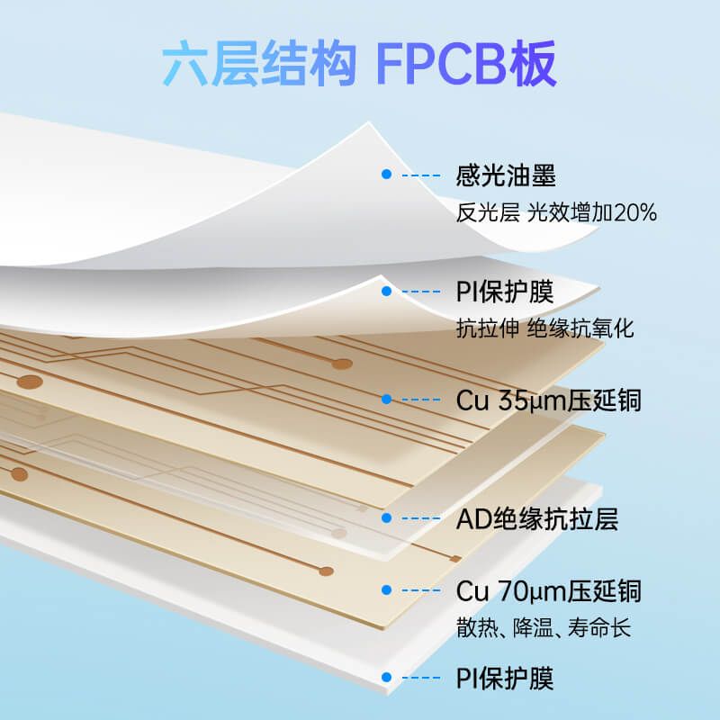 WS2815幻彩燈帶斷點續(xù)傳雙信號傳輸5050幻彩DC12V - 5