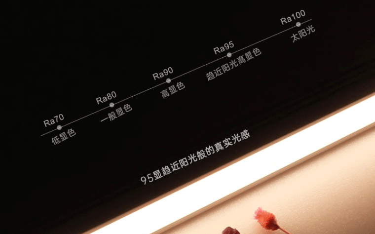 為什么LED燈帶一定要選高顯指?顯指對什么影響最大?